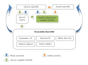 system fungovani DMZ